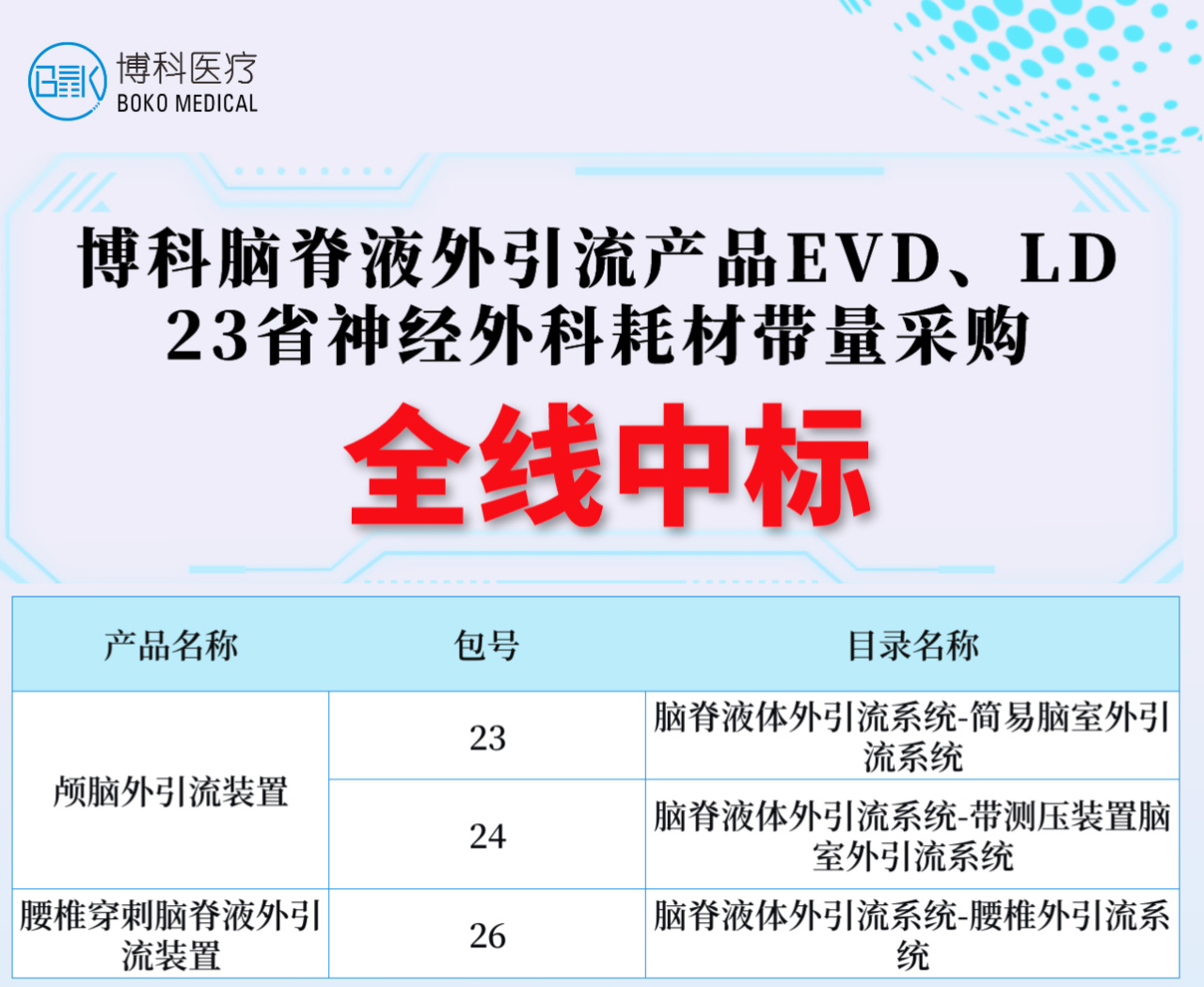 湖南菠菜担保网脑脊液外引流产品全线中标